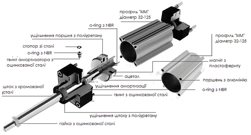 Pnevmatski cilinder ISO 15552/6431